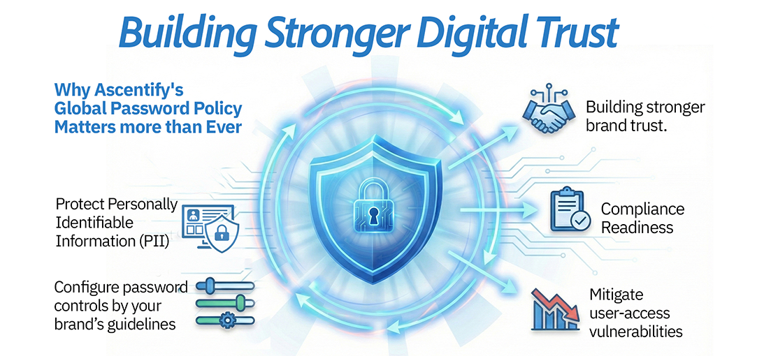 Building Stronger Digital Trust: Why Ascentify’s Global Password Policy Matters More Than Ever image